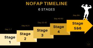 Official NoFap Benefits Timeline: 6 Stages & Challanges